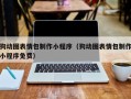 丽水狗动图表情包制作小程序（狗动图表情包制作小程序免费）